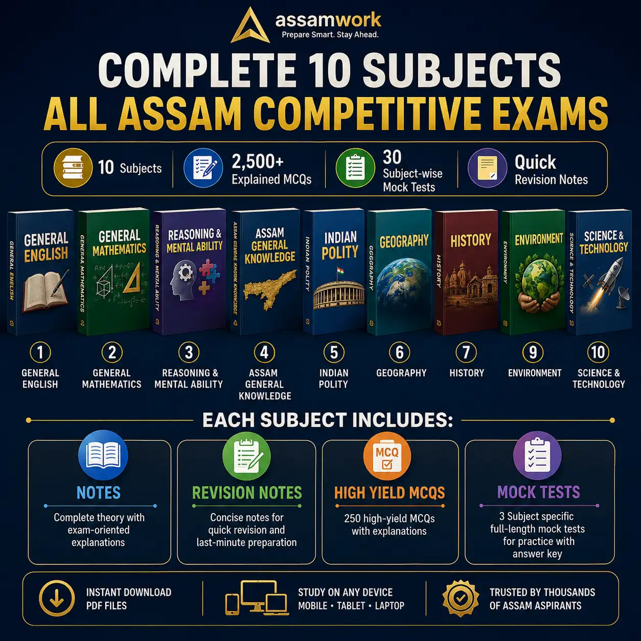 ADRE 3.0 Complete Bundle