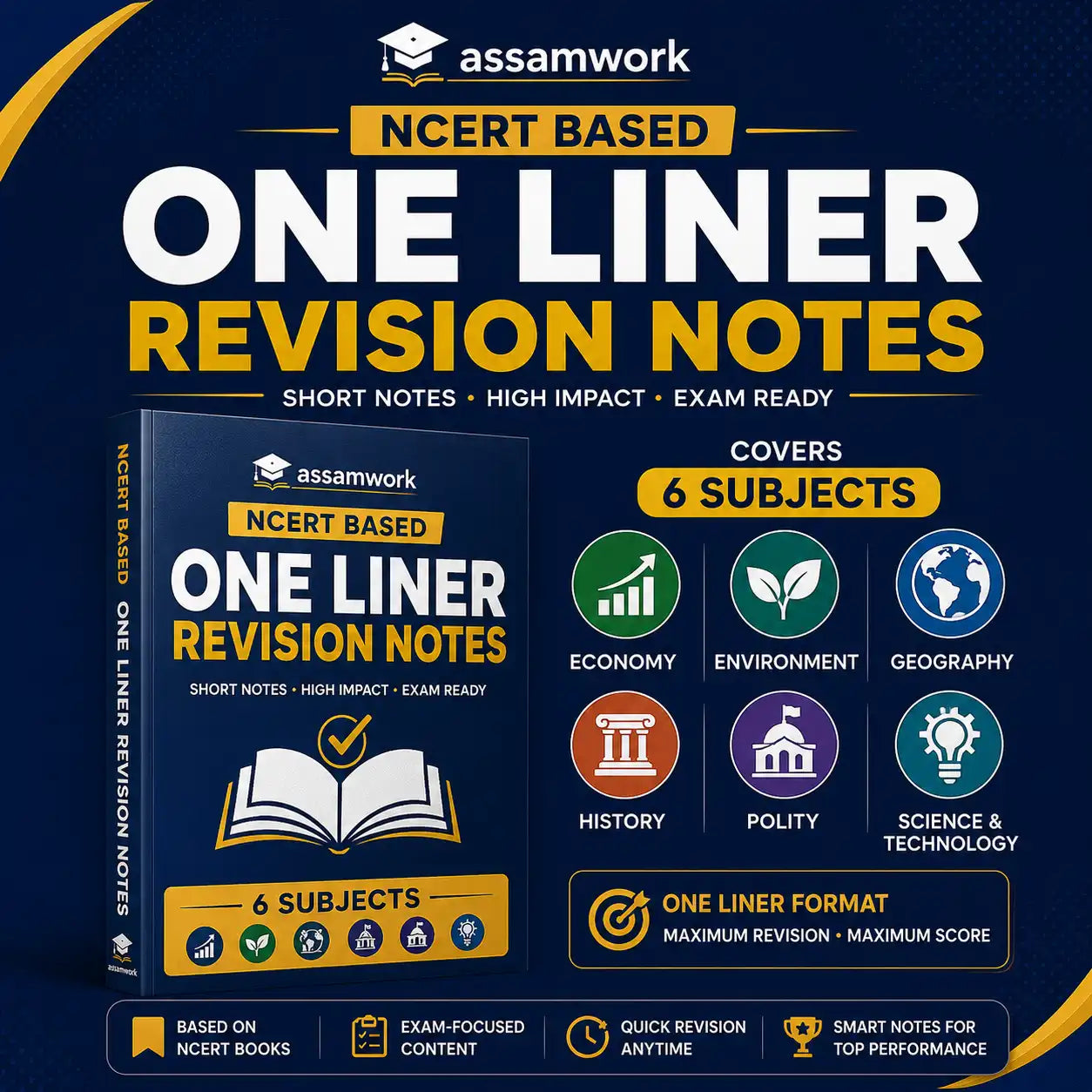 Promotional graphic for Assamwork NCERT Based One Liner Revision Notes, featuring a book cover mockup, subject icons for Economy, Environment, Geography, History, Polity, and Science & Technology, and marketing text on a dark blue background.