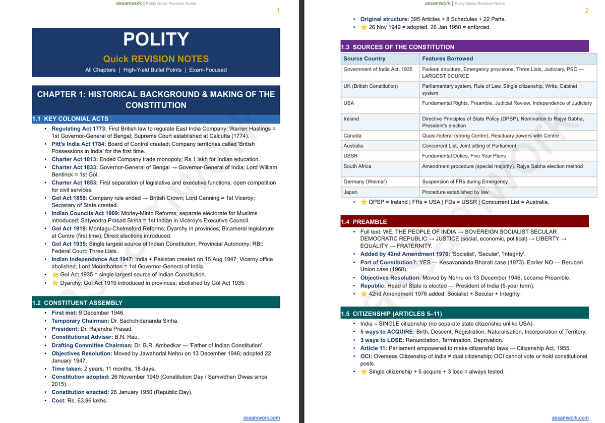 Polity Master Bundle