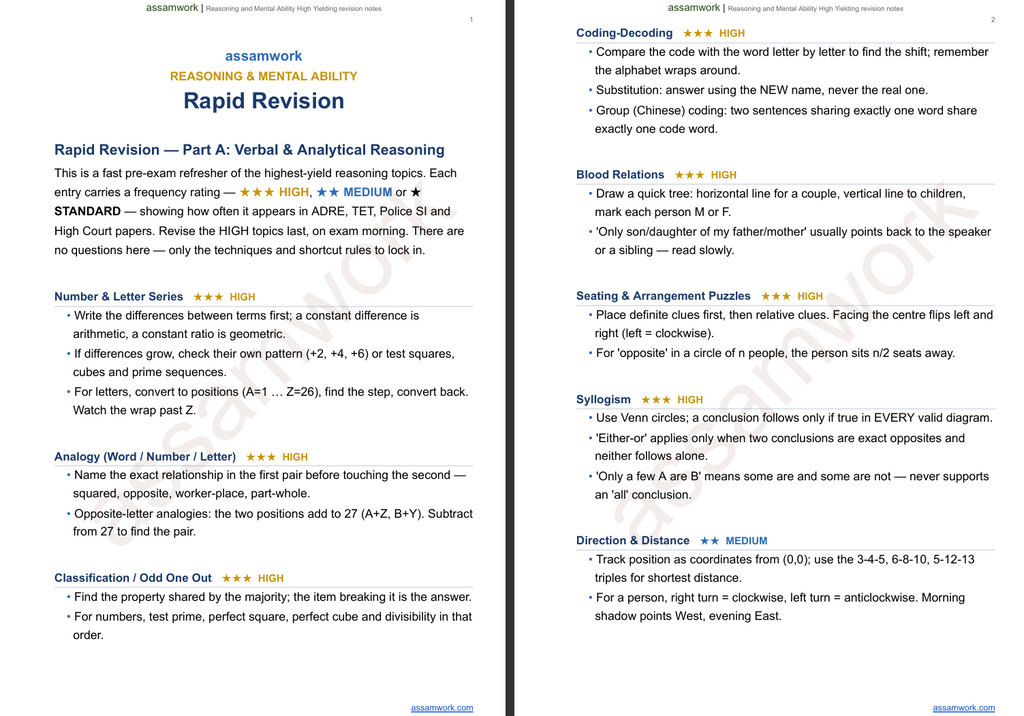Reasoning & Mental Ability Master Bundle