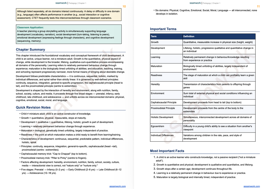 CTET 2026 Revision Kit