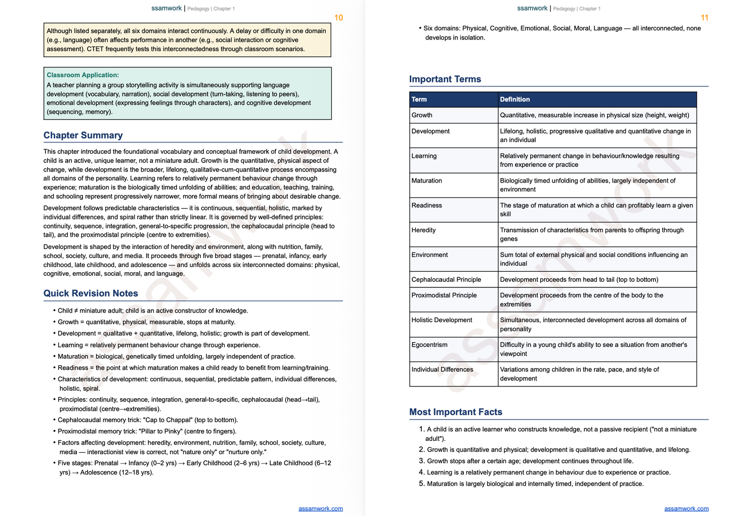 CTET Complete Bundle 2026
