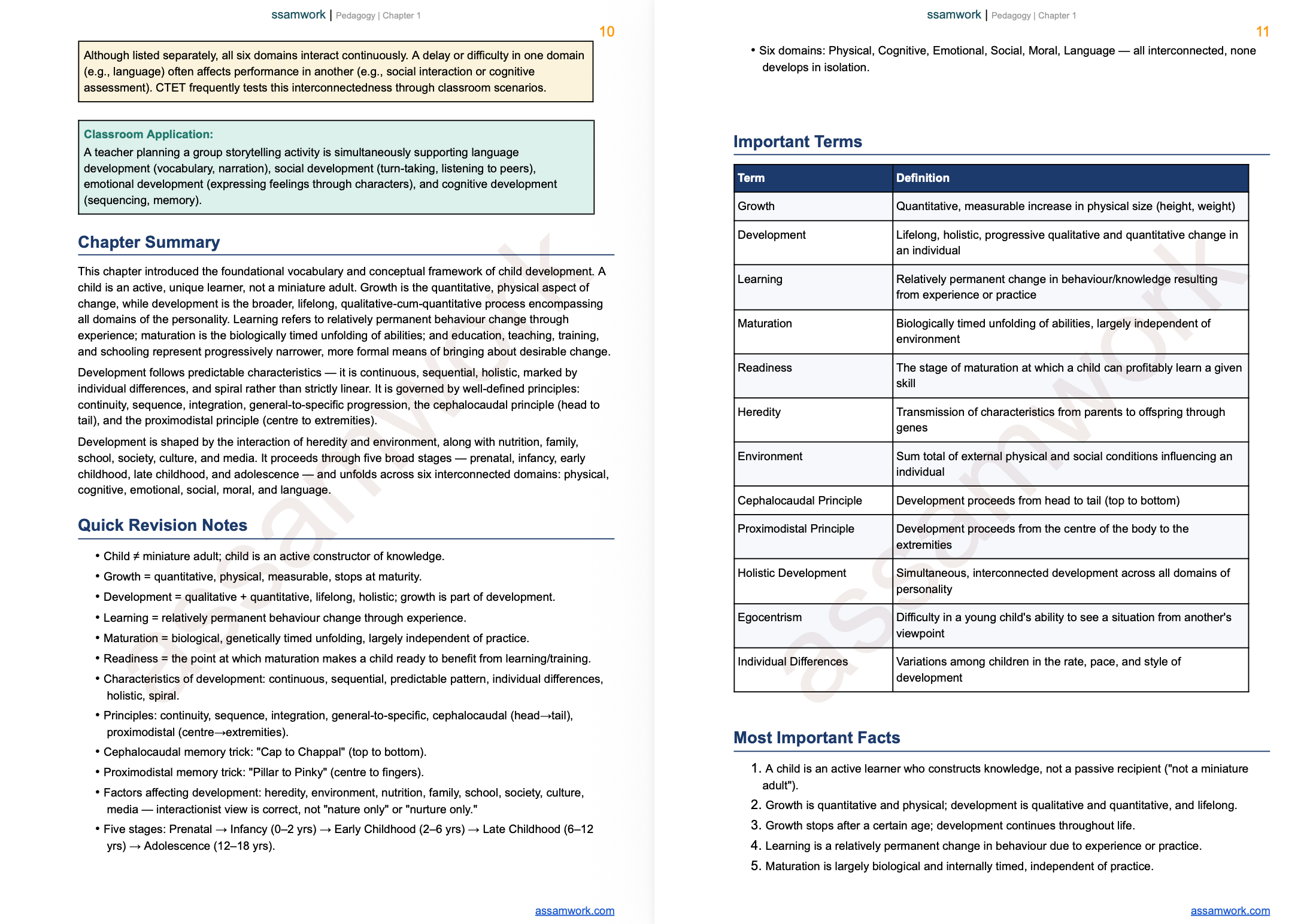 CTET 2026 Revision Kit