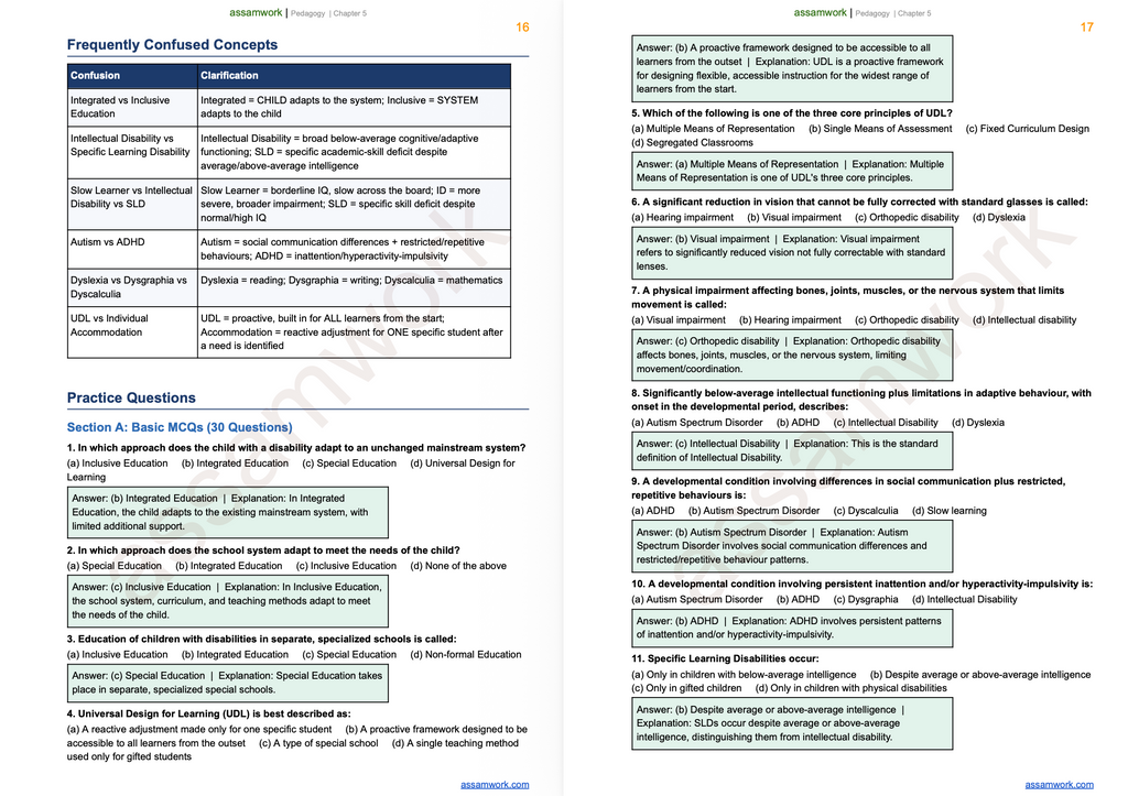 CTET 2026 Revision Kit