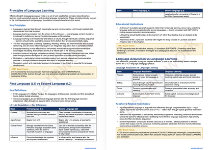 CTET Complete Bundle 2026