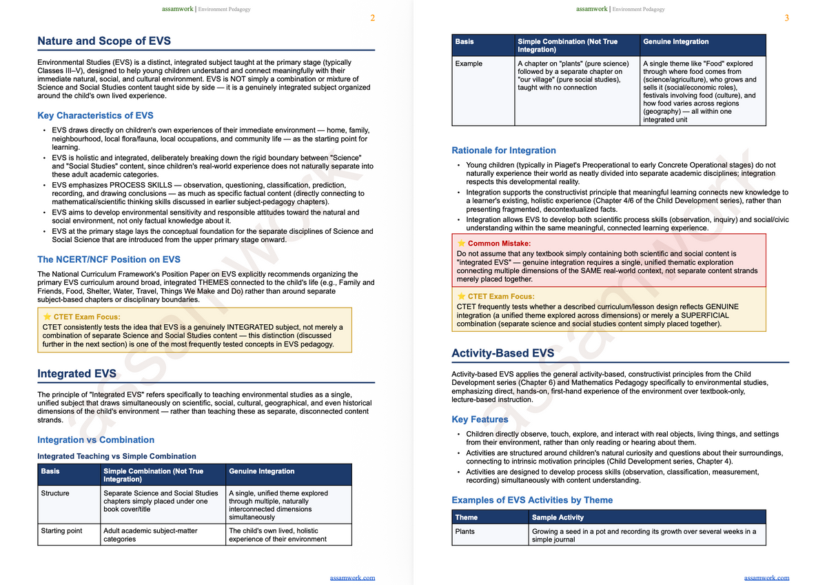 CTET 2026 Revision Kit