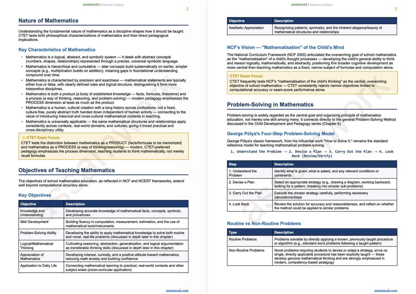 CTET Complete Bundle 2026