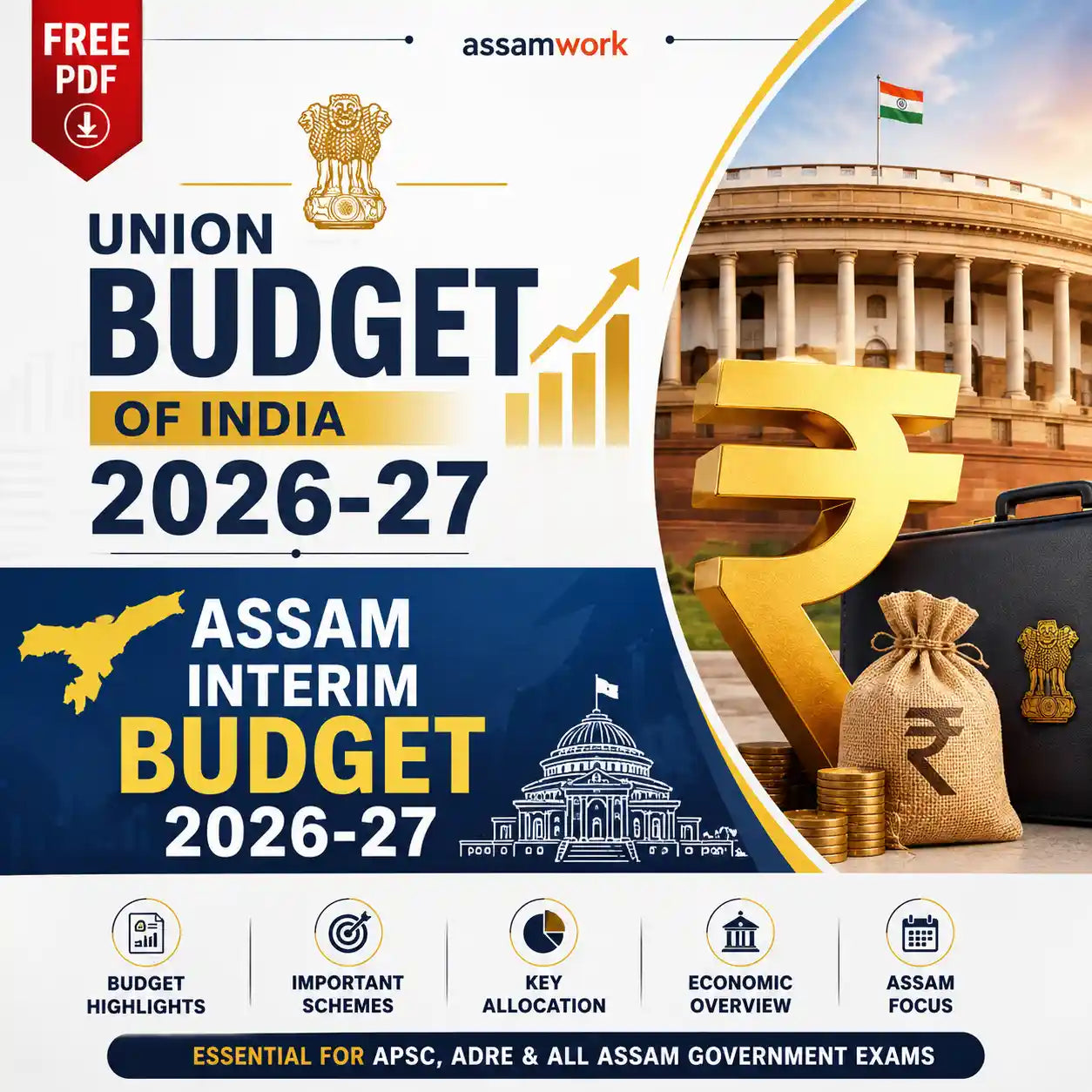 Union Budget & Assam Interim Budget 2026–27 | With FREE One Liner Current affairs