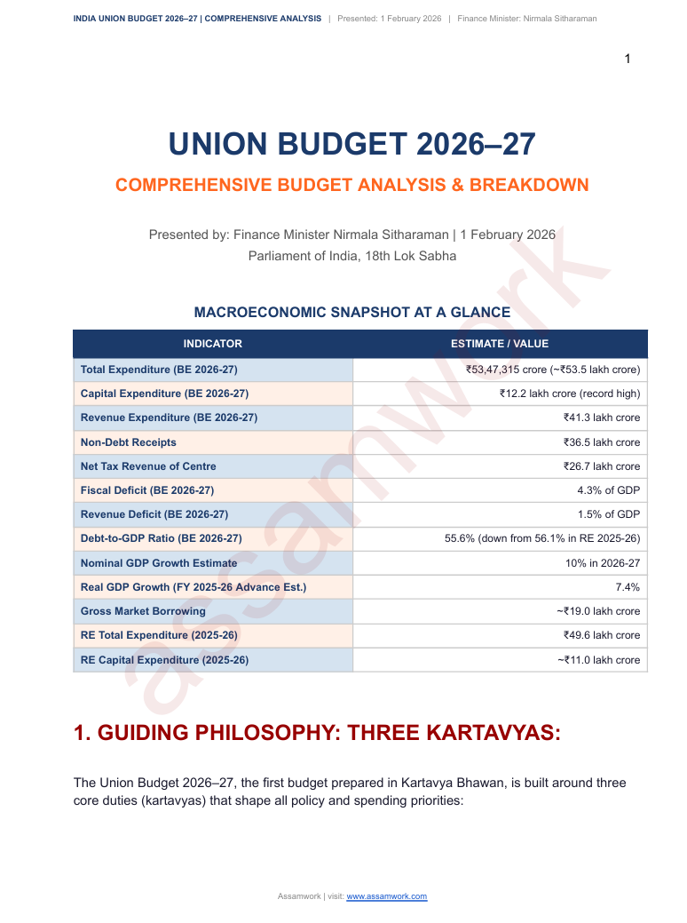 Union Budget & Assam Interim Budget 2026–27 | With FREE One Liner Current affairs