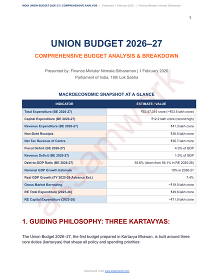 Union Budget & Assam Interim Budget 2026–27 | With FREE One Liner Current affairs